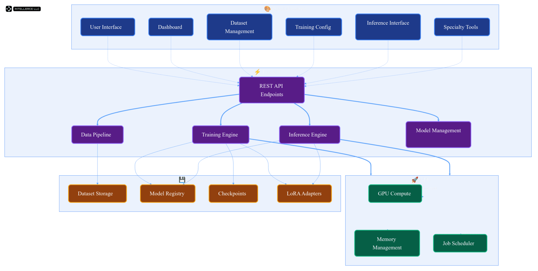 Why Agentic AI Systems Need Domain-Specific Vision: Introducing AptAI-VL