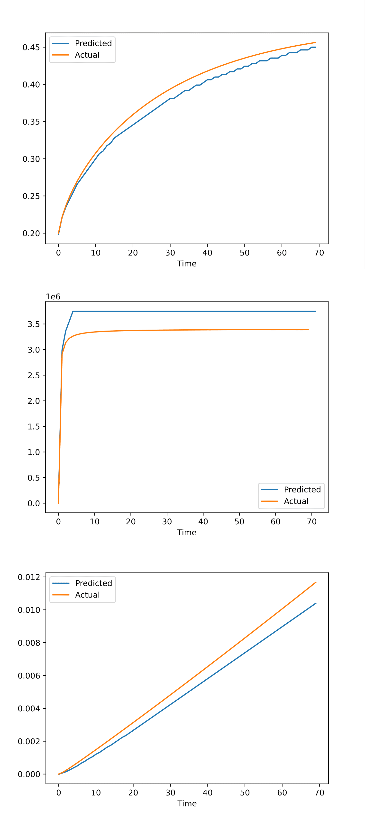 AptAI-Search — An Efficient RL-Based Search for Transformer Models