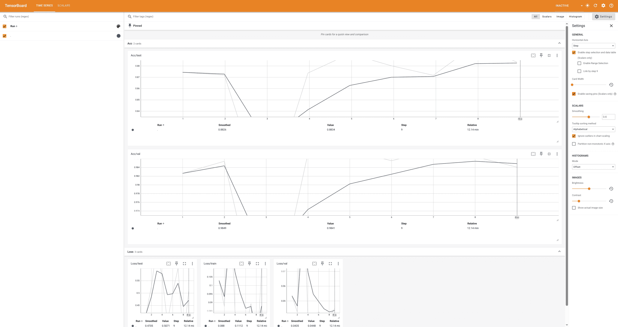 T-Num — A Highly Customizable Transformer-Based Model for Multivariate Numerical Sequential Data
